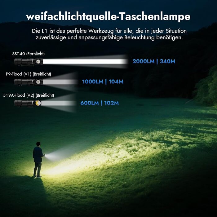 Тактичний ліхтарик WUBEN L1 LED: 2000 люмен, 6 режимів світла, водонепроникний IP68, акумуляторний, з кобурою, чорний (P9)