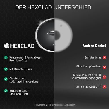 Преміальна скляна кришка для сковороди HexClad 25 см з випускним клапаном для пари