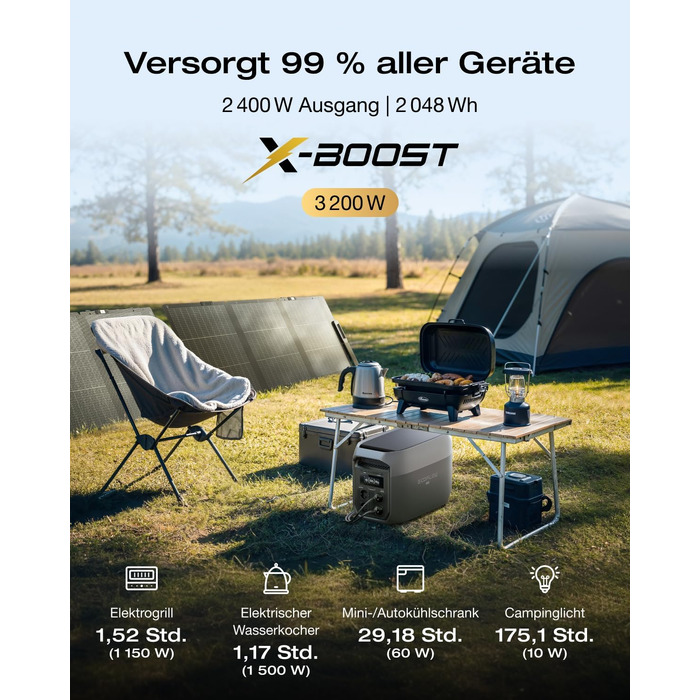Портативна зарядна станція EcoFlow DELTA 3 Max, 2048 Вт·год, 2400 Вт X-Boost, з додатковими панелями 2×160 Вт