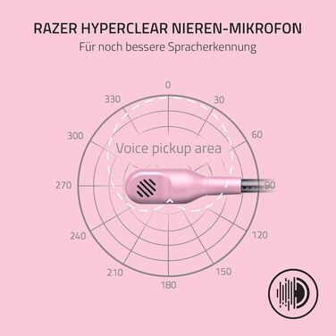 Ігрова гарнітура Razer BlackShark V2 X Quartz Pink — дротова навушники для кіберспорту, 7.1 Surround Sound, мікрофон Hyperclear, 50мм драйвери Triforce, рожева