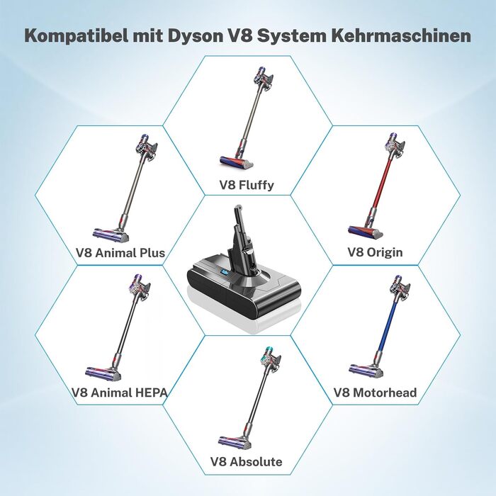 Акумулятор V8 7200mAh для пилососа Dyson V8 Absolute, Animal, Fluffy, Motorhead, Pro SV10 - Замінник