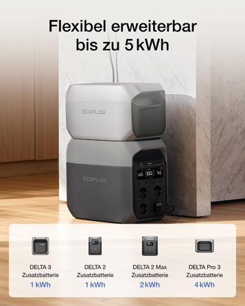Портативна електростанція ECOFLOW  BLUETTI Elite 100 V2 (2025), ємність 1024 Wh, номінальна потужність 1800 W, пікова потужність 3600 W