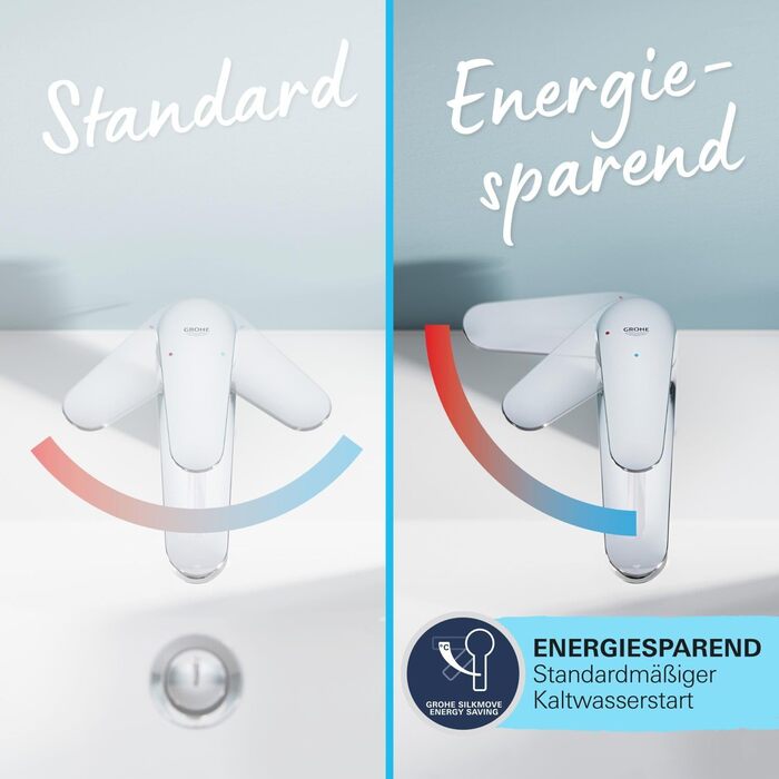 Змішувач для ванної кімнати GROHE Start, економічний, холодна вода в середній позиції, з Pop-Up клапаном, хром, 23551002 (Push-Open, водозберігаючий)