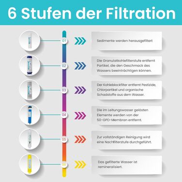 Система зворотного осмосу NATURE WATER PROFESSIONALS 6-ступенева, 5 літрів, з мембраною Vontron 50 GPD, насосом та фільтрами