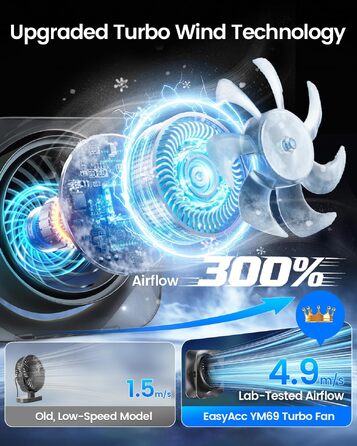 Вентилятор USB EasyAcc міні, настільний з обертанням 360°, 3 швидкості, чорний