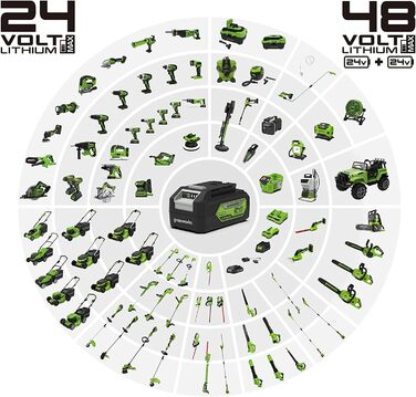 Змінний фільтр Greenworks 2925407, зелений, для садової техніки