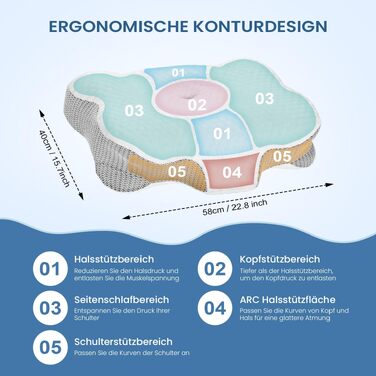 Подушка для шиї з Memory Foam, анатомічна для сну на боку та спині, біла. Ортопедична подушка для підтримки шийного відділу хребта.