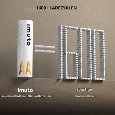 Набір акумуляторів imuto AA 1.5V 3600mWh (8 шт) з LED зарядним пристроєм для цифрових камер, іграшок та електроніки