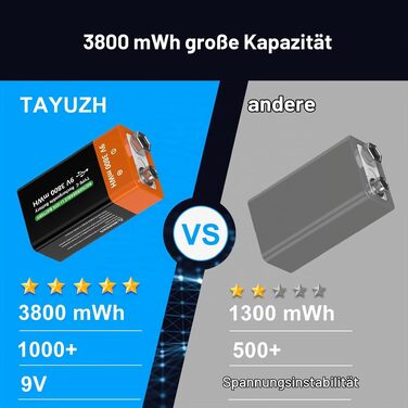 Акумулятори Li-ion 9V 3800 mWh перезарядні літієві батареї для датчиків диму, мікрофонів та іграшок (4 шт)