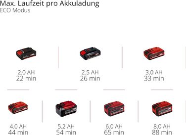 Акумуляторний ручний пилосос Einhell TE-HV 18/06 Li-Solo Power X-Change 18В, 72 мбар, насадки для щілин, меблів та підлоги, контейнер 0,6 л, без акумулятора і зарядного, нова модель