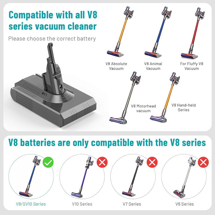 Акумуляторна батарея Dyson V8 21.6V 4600mAh Li-ion (ASUNCELL) - Оригінал, Замінна