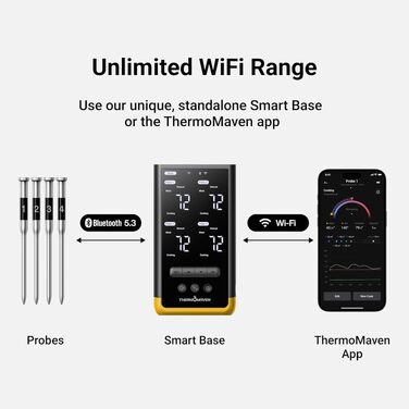 Розумний бездротовий термометр для м'яса ThermoMaven з базовою станцією, Bluetooth та Wi-Fi, 4 щупи (6 сенсорів), NIST-сертифікований, для смокера, духовки та BBQ, золотисто-жовтий