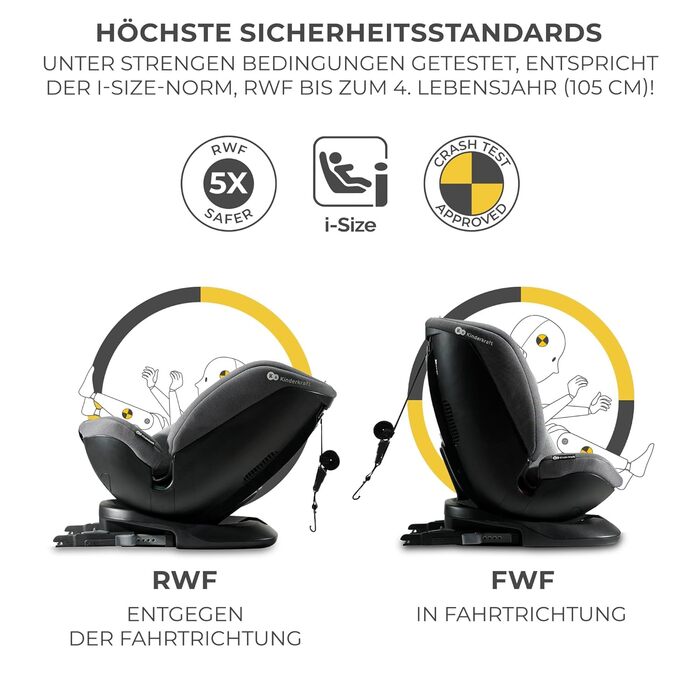 Дитяче автокрісло Kinderkraft XPEDITION2 I-Size 0-36 кг, 360°, Isofix, сіро-гранітне, регульована спинка та підголівник