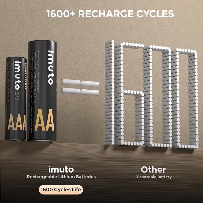 Набір акумуляторів imuto 1.5V Li-ion (4x AA 3000mWh + 4x AAA 1300mWh) зі смарт-зарядним кейсом, висока ємність, 1600 циклів зарядки