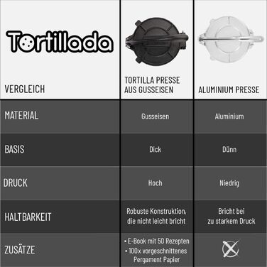 Прес для тортильї Tortillada з чавуну, 25 см + 100 пергаментних листів + електронна книга з 50 рецептами