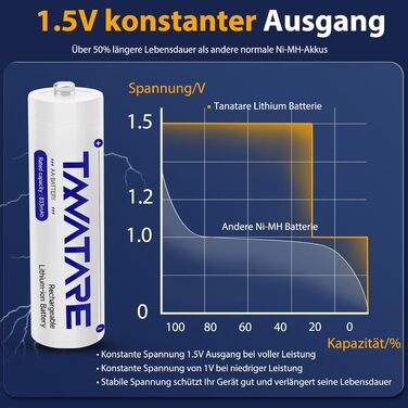 Набір акумуляторів Tanatare AA 1.5V 3000mWh Li-ion (8 шт) з зарядним пристроєм-кейсом, чорний