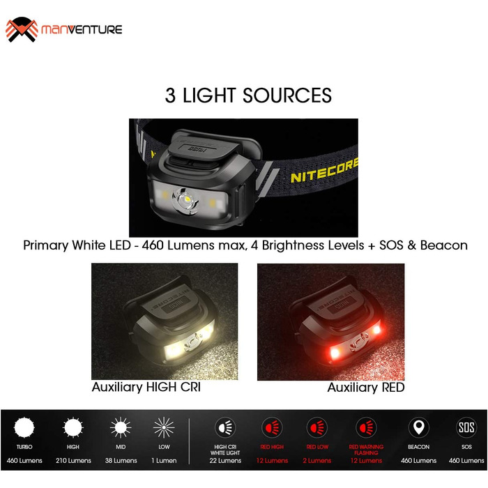 Лобовий ліхтар Nitecore NU35, 460 люмен, гібридний, акумуляторний, LED, червоне світло, IP66, чорний