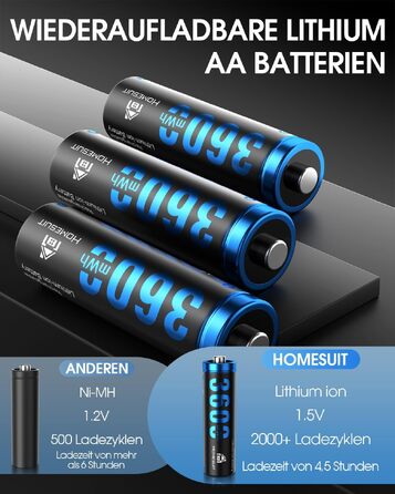 Набір акумуляторів Homesuit AA 1.5V 3600mWh (12 шт.) літієві перезарядні батарейки з пристроєм швидкої зарядки для іграшок, фотокамер та електроніки