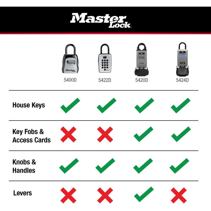 Захисний металевий бокс для ключів Master Lock 5415D, стіновий сейф з кодовим замком, цинковий сплав