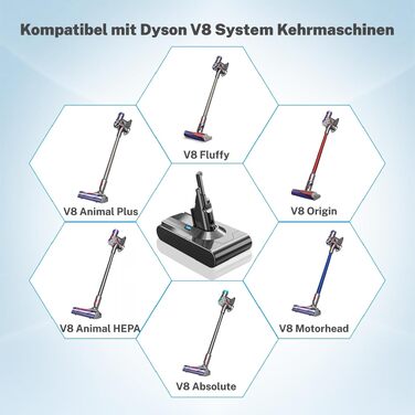 Акумулятор V8 7200mAh для пилососа Dyson V8 Absolute, Animal, Fluffy, Motorhead, Pro SV10 - Замінник