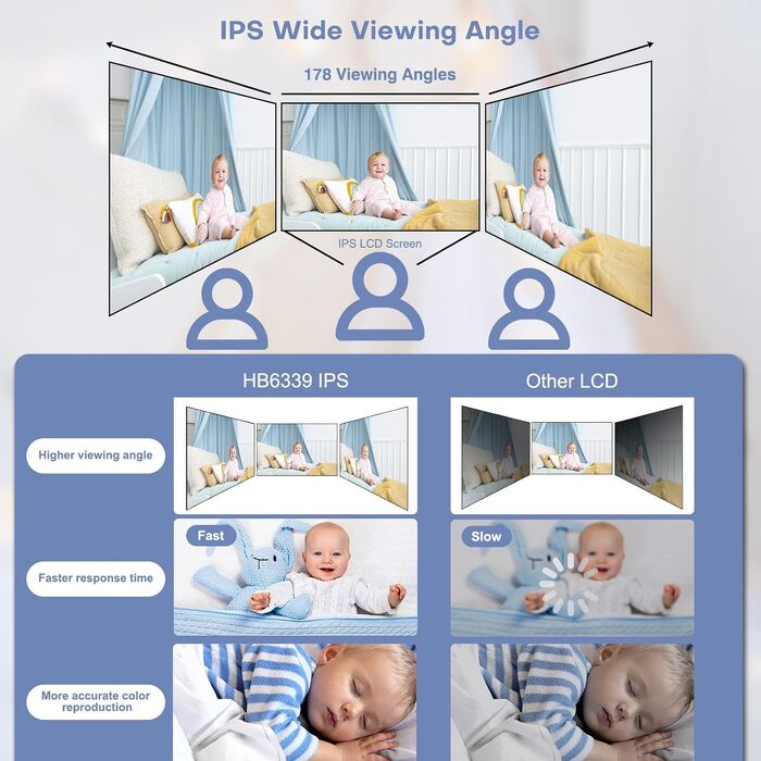 Відеоняня HelloBaby HB6339 з камерою, екраном 3.2 дюйма та двостороннім аудіозв'язком (без WLAN)