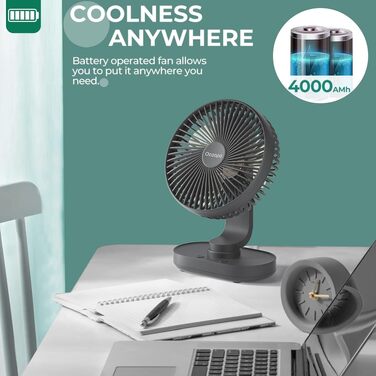 Вентилятор настільний OCOOPA Rotateair 6.5
