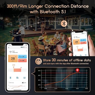Термометр для м'яса Inkbird INT-11S-B: бездротовий, Bluetooth, з оцінкою часу приготування для гриля, BBQ, печі, коптильні