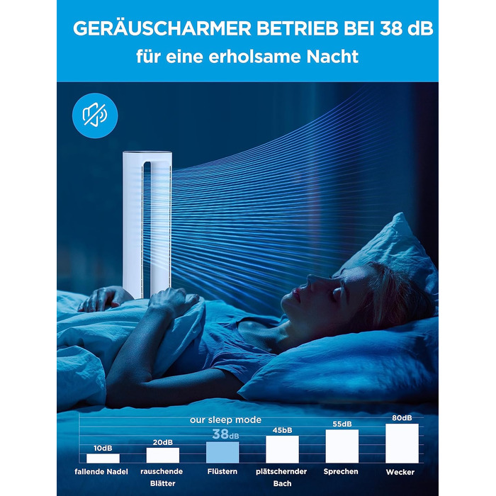 Midea MFP-120 (WH) 2-в-1: Охолоджуючий вентилятор-очищувач повітря з LED дисплеєм та пультом, 38 дБ, CADR 120 м³/год, білий