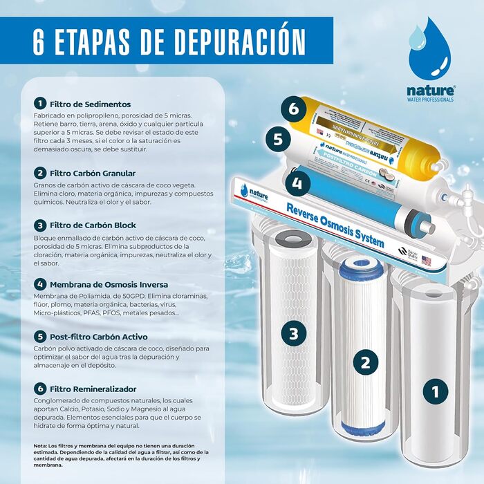 Система зворотного осмосу 6-ступенева Nature Water Professionals 5L з мембраною Vontron 50 GPD, баком та фільтрами