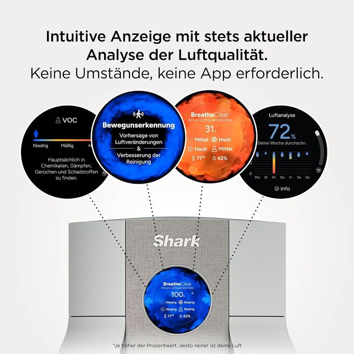Очищувач повітря Shark BreatheClear Dove HP162EU з HEPA-фільтром NeverChange, автоматичним сенсором для середніх приміщень до 27 м²