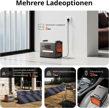 Портативна зарядна станція SolarPlay Q2402M 2304Вт·год LiFePO4, генератор на сонячній енергії 2500Вт (пік 5000Вт), 2 AC-виходи по 2500Вт для кемпінгу, автодому та резервного живлення